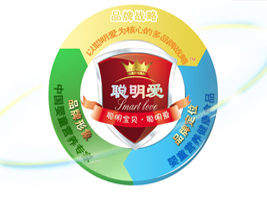 �Ϻ���Ʒ��(sh��)�I(y��)���޹�˾