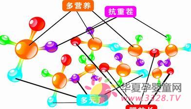 ΢��Ԫ��ȱ�\��ô�k