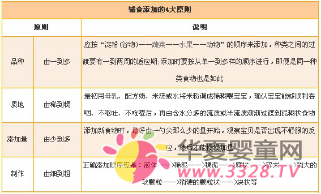 �ֶ��oʳ  ѭ��u�M