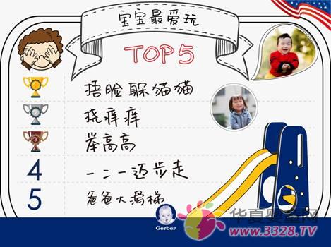�����浽ͣ�������Α�Top5