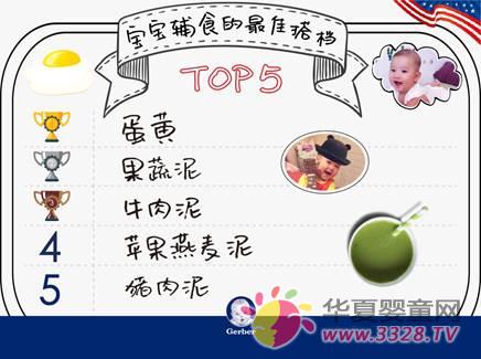 �����oʳ�û��Top5