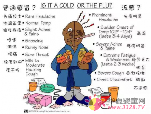 ����֪�������\���������������A(y��)������ָ��