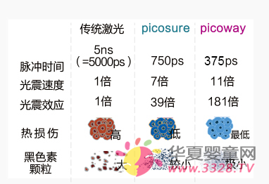 Picoway���g(sh��)