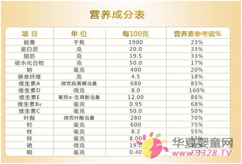 �������̷۠I�B(y��ng)�ɷֱ�