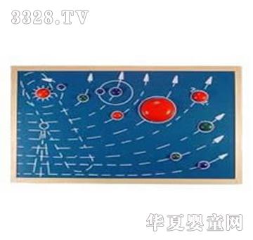 �����`̫�ϵ�Ŵ�����Ƕ��