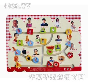 ľ����ʹ�����P(gu��n)ϵ��ľ�����