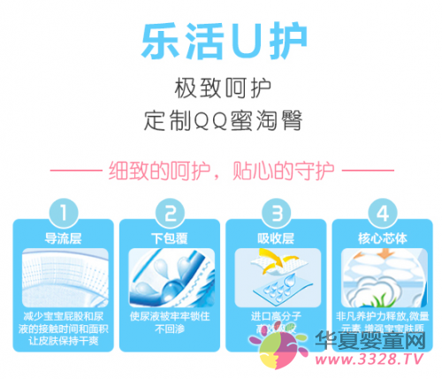 ���Լ���ѝ��(d��ng)�B(t��i)������u�p���λ����l(shu��)�ң�