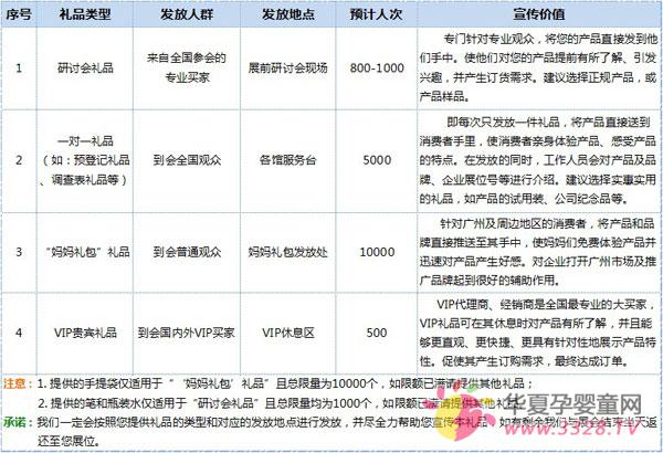 2012�꾩���V���Ћ�ͯչ��(hu��)չ�̶YƷٝ������