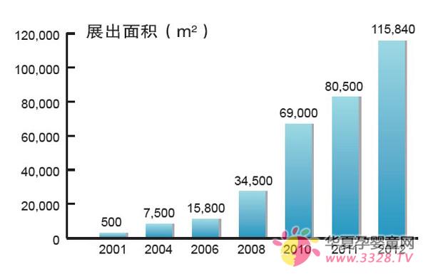 �Ϻ�CBME�Ћ�ͯչ��(hu��)Ҏ(gu��)����ǰ�^�m(x��)��(w��n)�Ӂ�����λ