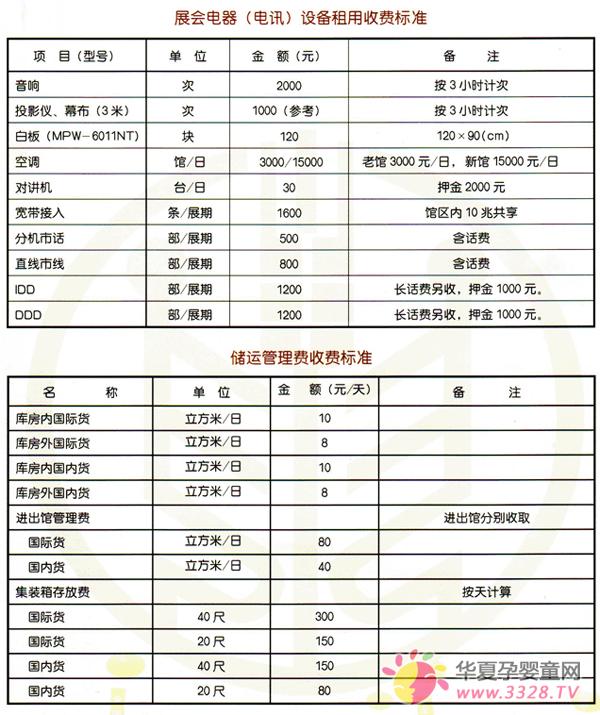 2013�걱���׽���Ʒչ����O(sh��)�估��(ch��)�\(y��n)�����M(f��i)