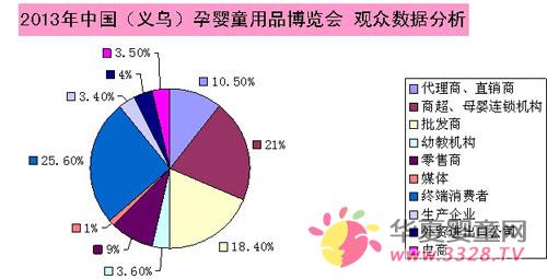 �x�����H�Ћ�ͯ��Ʒչ��(sh��)��(j��)�������^��ƪ��